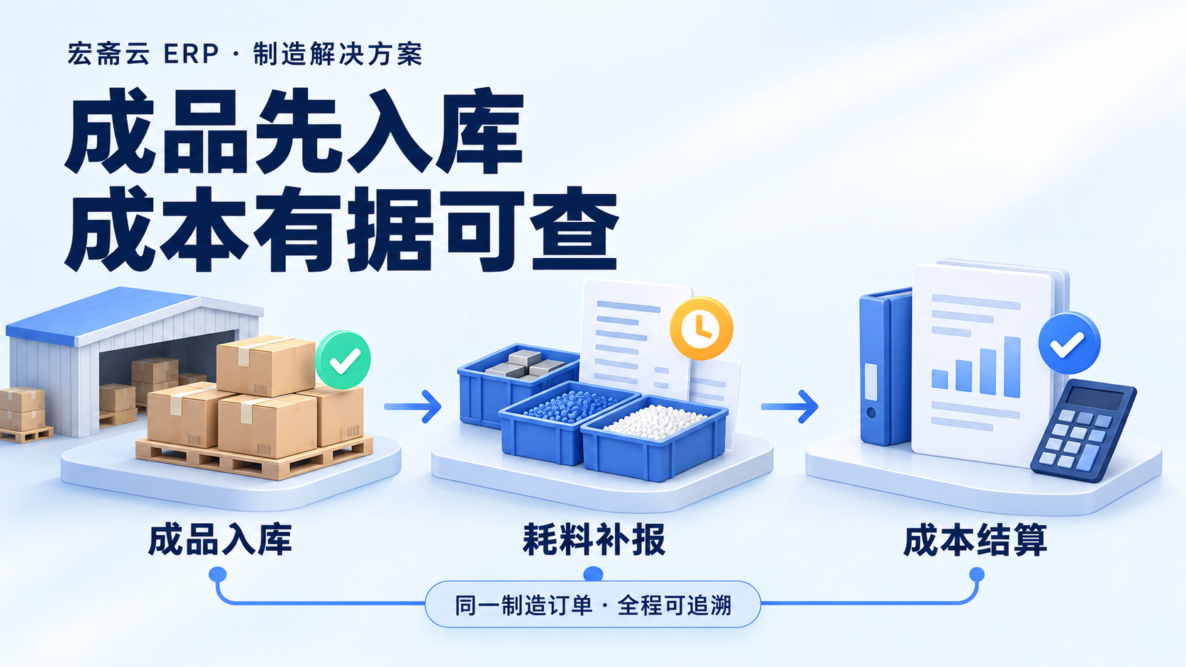 成品先入库、耗料后补报:宏斋云 ERP 生产与外协成本结算完整方案